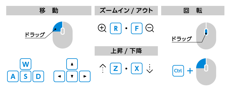 マウス・キーボードの操作について